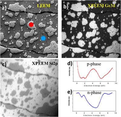 Ambipolar Behavior of Ge-Intercalated Graphene: Interfacial Dynamics and Possible Applications